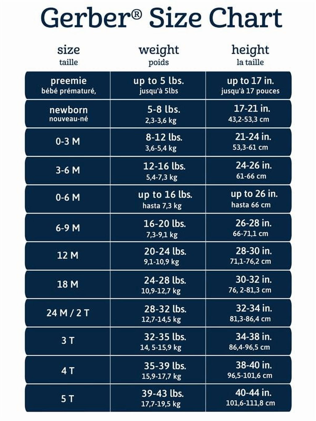 Gerber Baby Neutral 5-Piece Bodysuits & Pants Set Safari , Sizes (Newborn - 9 Months)