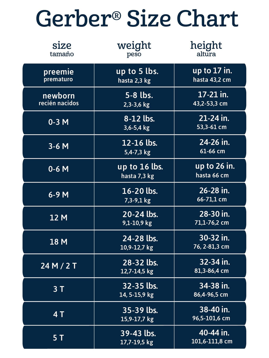 Gerber Gender Neutral Leisure White Long Sleeve Cotton Bodysuit, 3-Pack, Sizes Preemie - 24 Months